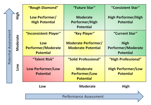 Replacement Planning Template