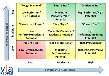 9 box chart