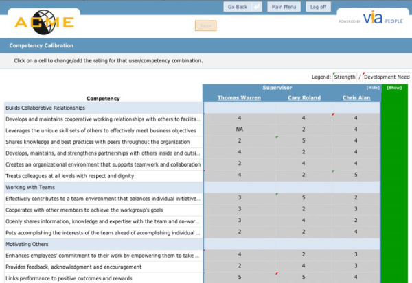 Product Feature Spotlight Performance Rating Calibration